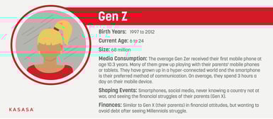 What Age Is Gen Z Years